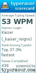 Scorecard for user _kaiser_reigns