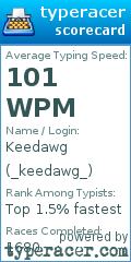 Scorecard for user _keedawg_