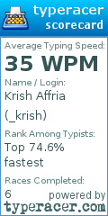 Scorecard for user _krish