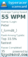 Scorecard for user _lcrmd8_