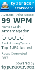 Scorecard for user _m_o_t_h_