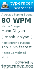 Scorecard for user _mahir_dhiyan_