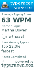 Scorecard for user _marthaaa