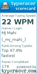 Scorecard for user _mj_mahi_