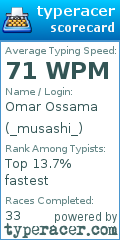 Scorecard for user _musashi_