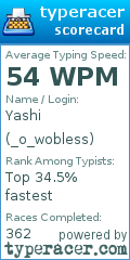 Scorecard for user _o_wobless