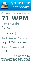 Scorecard for user _parker