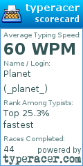Scorecard for user _planet_