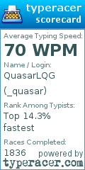 Scorecard for user _quasar