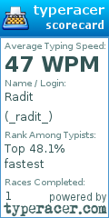 Scorecard for user _radit_