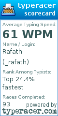Scorecard for user _rafath