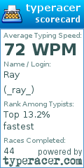 Scorecard for user _ray_