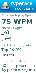 Scorecard for user _riff