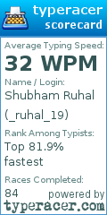 Scorecard for user _ruhal_19
