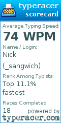 Scorecard for user _sangwich
