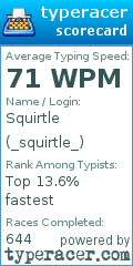 Scorecard for user _squirtle_