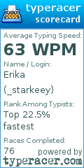 Scorecard for user _starkeey