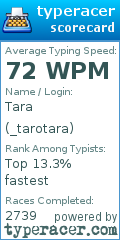 Scorecard for user _tarotara