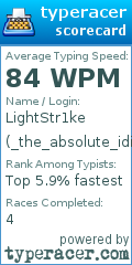 Scorecard for user _the_absolute_idiot_