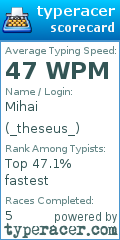 Scorecard for user _theseus_