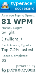 Scorecard for user _twilight_