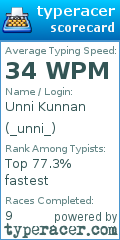 Scorecard for user _unni_