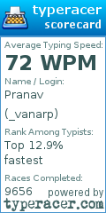 Scorecard for user _vanarp