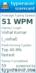 Scorecard for user _vishal
