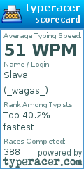 Scorecard for user _wagas_