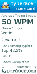Scorecard for user _warre_