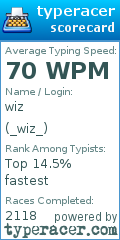 Scorecard for user _wiz_