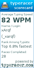 Scorecard for user _xarqf