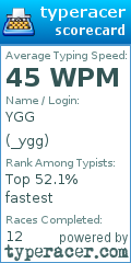 Scorecard for user _ygg