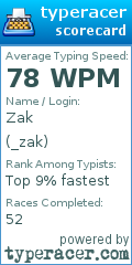 Scorecard for user _zak