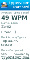 Scorecard for user _zero__