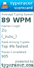Scorecard for user _zuzu_