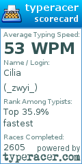 Scorecard for user _zwyi_
