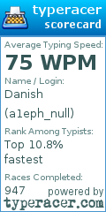 Scorecard for user a1eph_null