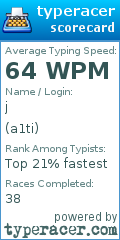 Scorecard for user a1ti