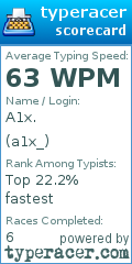 Scorecard for user a1x_