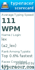 Scorecard for user a2_lex