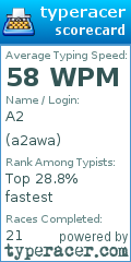 Scorecard for user a2awa