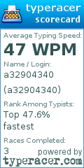 Scorecard for user a32904340