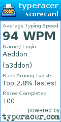 Scorecard for user a3ddon