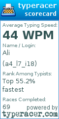 Scorecard for user a4_l7_i18