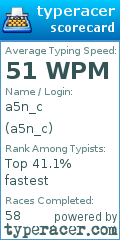 Scorecard for user a5n_c