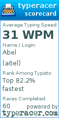 Scorecard for user a6el