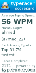 Scorecard for user a7med_22