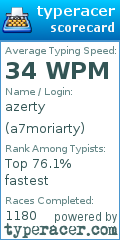 Scorecard for user a7moriarty