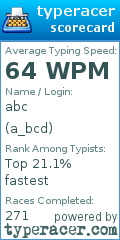 Scorecard for user a_bcd
